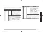 Preview for 111 page of Samsung MC28M6036C Series Manual