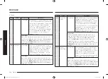 Preview for 118 page of Samsung MC28M6036C Series Manual