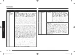 Preview for 128 page of Samsung MC28M6036C Series Manual