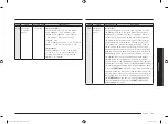 Preview for 131 page of Samsung MC28M6036C Series Manual