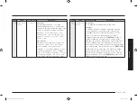 Preview for 133 page of Samsung MC28M6036C Series Manual