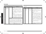 Preview for 134 page of Samsung MC28M6036C Series Manual