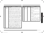 Preview for 135 page of Samsung MC28M6036C Series Manual