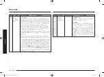 Preview for 136 page of Samsung MC28M6036C Series Manual