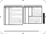 Preview for 137 page of Samsung MC28M6036C Series Manual