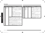 Preview for 138 page of Samsung MC28M6036C Series Manual