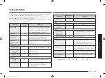 Preview for 149 page of Samsung MC28M6036C Series Manual