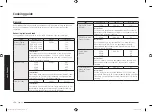 Preview for 154 page of Samsung MC28M6036C Series Manual