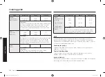 Preview for 156 page of Samsung MC28M6036C Series Manual