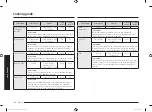 Preview for 158 page of Samsung MC28M6036C Series Manual