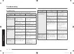 Preview for 162 page of Samsung MC28M6036C Series Manual