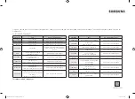 Preview for 168 page of Samsung MC28M6036C Series Manual