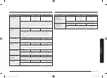 Preview for 45 page of Samsung MC28M6045 Series User Manual