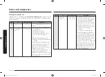 Preview for 68 page of Samsung MC28M6045 Series User Manual