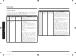 Preview for 224 page of Samsung MC28M6045 Series User Manual