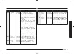 Preview for 225 page of Samsung MC28M6045 Series User Manual