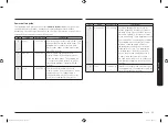 Preview for 233 page of Samsung MC28M6045 Series User Manual