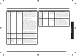 Preview for 17 page of Samsung MC28M6055 Series User Manual