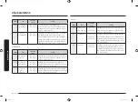 Preview for 20 page of Samsung MC28M6055 Series User Manual