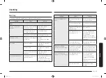 Preview for 47 page of Samsung MC28M6055 Series User Manual