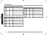 Preview for 72 page of Samsung MC28M6055 Series User Manual