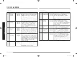 Preview for 74 page of Samsung MC28M6055 Series User Manual