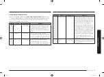 Preview for 77 page of Samsung MC28M6055 Series User Manual