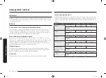 Preview for 86 page of Samsung MC28M6055 Series User Manual