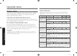 Preview for 94 page of Samsung MC28M6055 Series User Manual