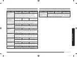 Preview for 97 page of Samsung MC28M6055 Series User Manual