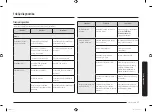 Preview for 99 page of Samsung MC28M6055 Series User Manual