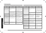 Preview for 100 page of Samsung MC28M6055 Series User Manual