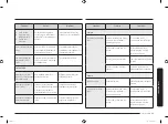 Preview for 101 page of Samsung MC28M6055 Series User Manual