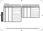 Preview for 122 page of Samsung MC28M6055 Series User Manual