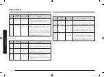 Preview for 124 page of Samsung MC28M6055 Series User Manual