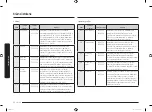 Preview for 126 page of Samsung MC28M6055 Series User Manual