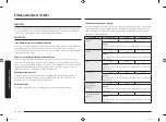 Preview for 138 page of Samsung MC28M6055 Series User Manual