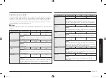 Preview for 139 page of Samsung MC28M6055 Series User Manual