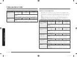 Preview for 140 page of Samsung MC28M6055 Series User Manual