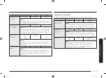 Preview for 143 page of Samsung MC28M6055 Series User Manual