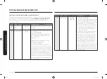 Preview for 172 page of Samsung MC28M6055 Series User Manual