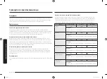 Preview for 190 page of Samsung MC28M6055 Series User Manual