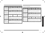 Preview for 195 page of Samsung MC28M6055 Series User Manual