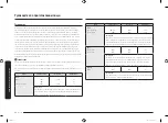 Preview for 196 page of Samsung MC28M6055 Series User Manual