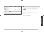 Preview for 197 page of Samsung MC28M6055 Series User Manual