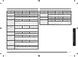 Preview for 201 page of Samsung MC28M6055 Series User Manual