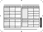 Preview for 205 page of Samsung MC28M6055 Series User Manual