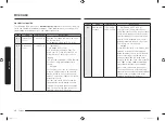 Preview for 224 page of Samsung MC28M6055 Series User Manual