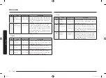 Preview for 228 page of Samsung MC28M6055 Series User Manual