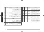 Preview for 230 page of Samsung MC28M6055 Series User Manual